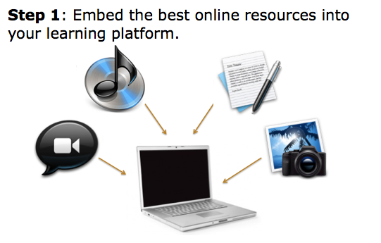 Online Education Platform
